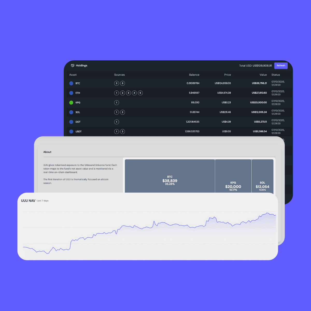 NEO Series A overview (dark)